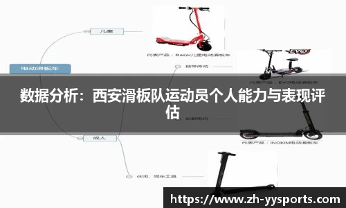 数据分析：西安滑板队运动员个人能力与表现评估